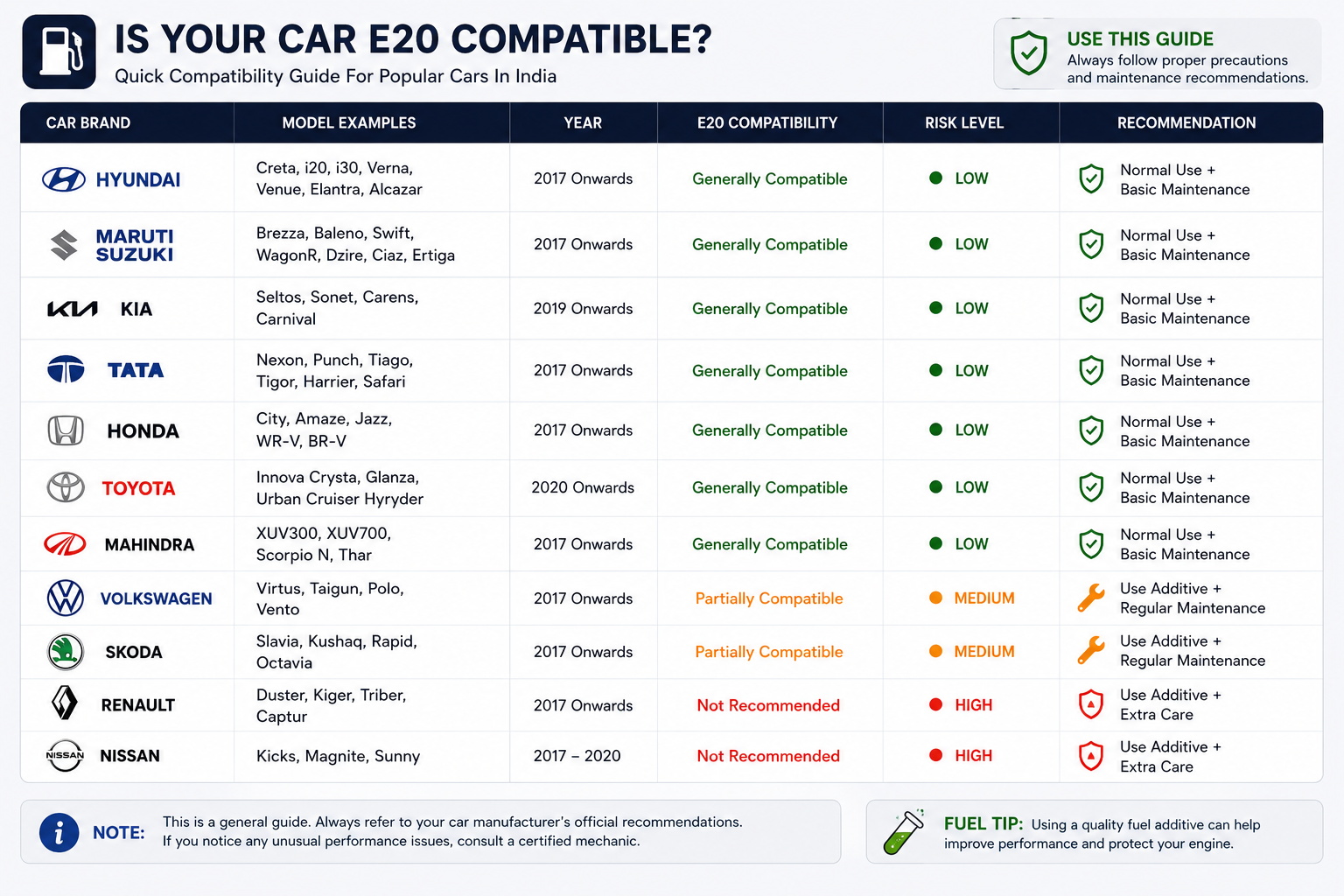 E20 Survival Guide — Premium Edition (2026)